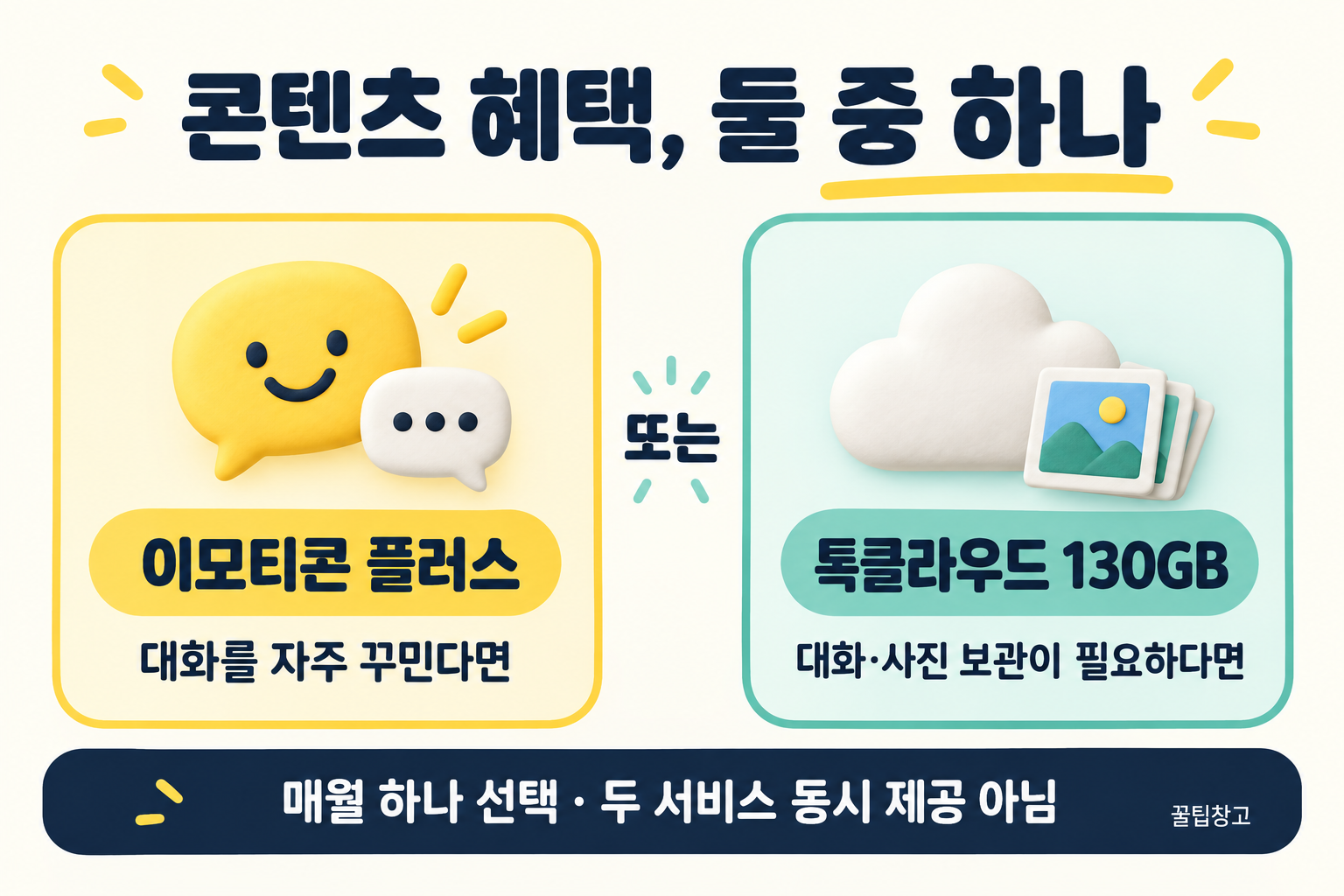 이모티콘 플러스와 톡클라우드 130GB 중 매월 하나를 고르는 콘텐츠 혜택